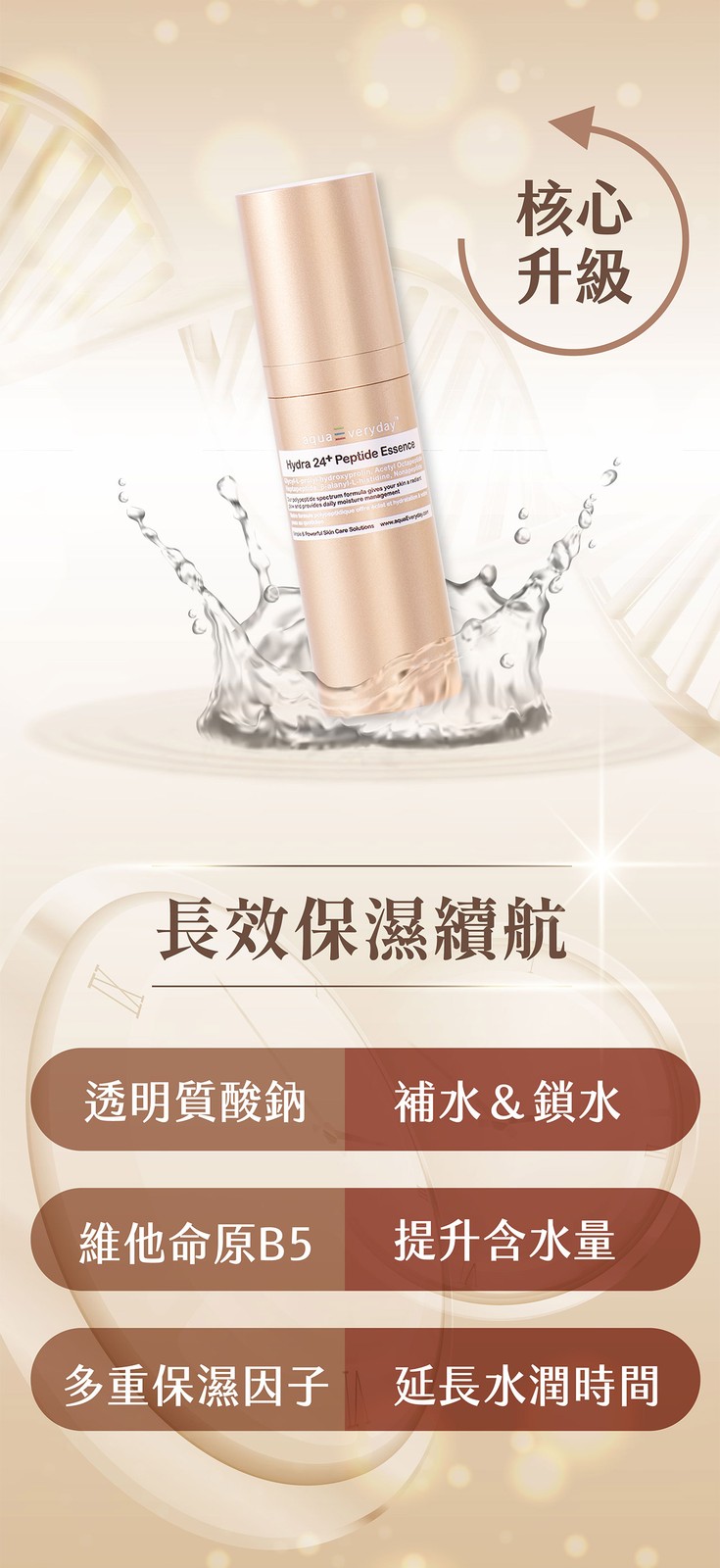 PDRN胜肽晶露100ml (按壓瓶) 照片 3